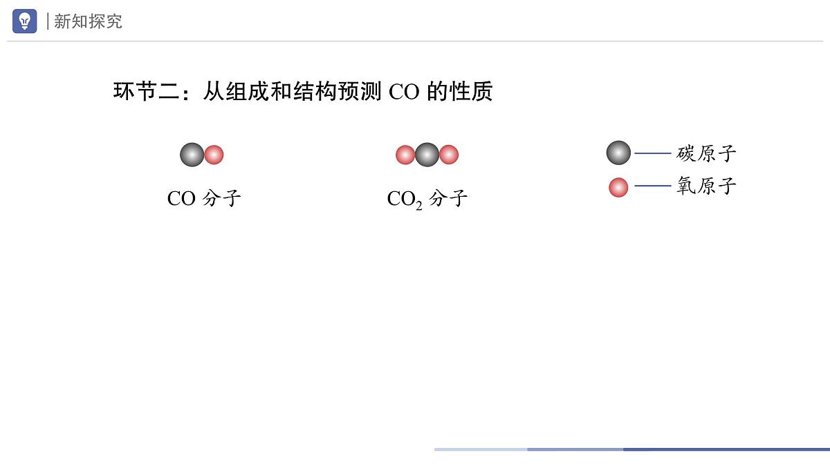 九年级上册化学人教版（2024） 第六单元课题2碳的氧化物第2课时课件第8页