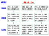 九年級上冊化學人教版（2024） 第六單元課題3  二氧化碳的實驗室制取課件