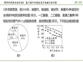 九年級(jí)上冊(cè)化學(xué)人教版（2024） 第六單元跨學(xué)科實(shí)踐活動(dòng)5基于碳中和理念設(shè)計(jì)低碳行動(dòng)方案(1)課件