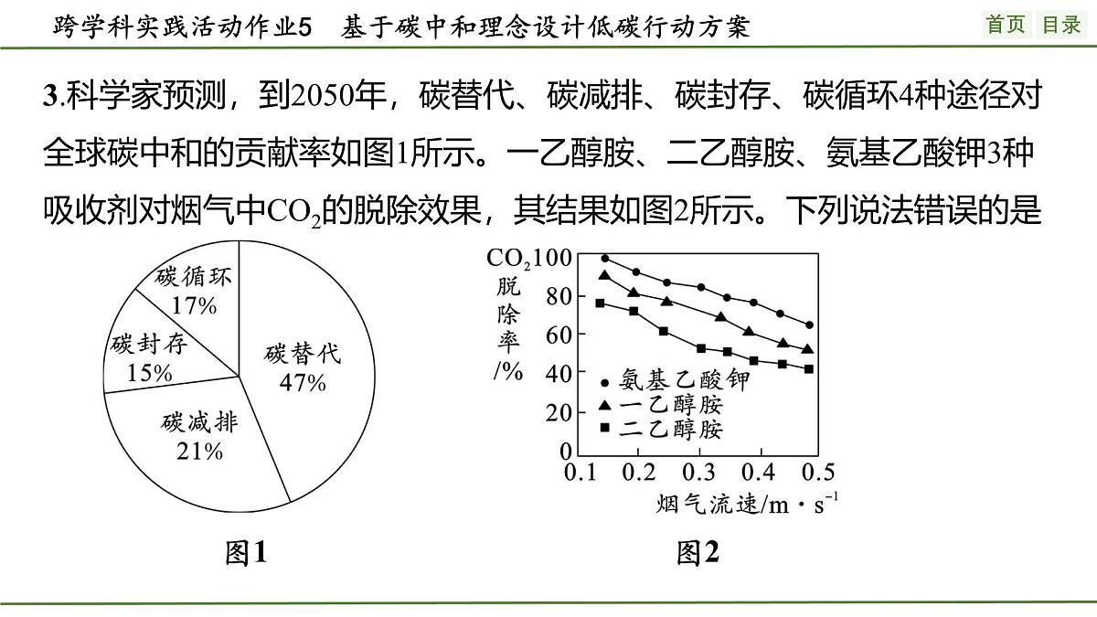 九年级上册化学人教版（2024） 第六单元跨学科实践活动5基于碳中和理念设计低碳行动方案(1)课件第4页