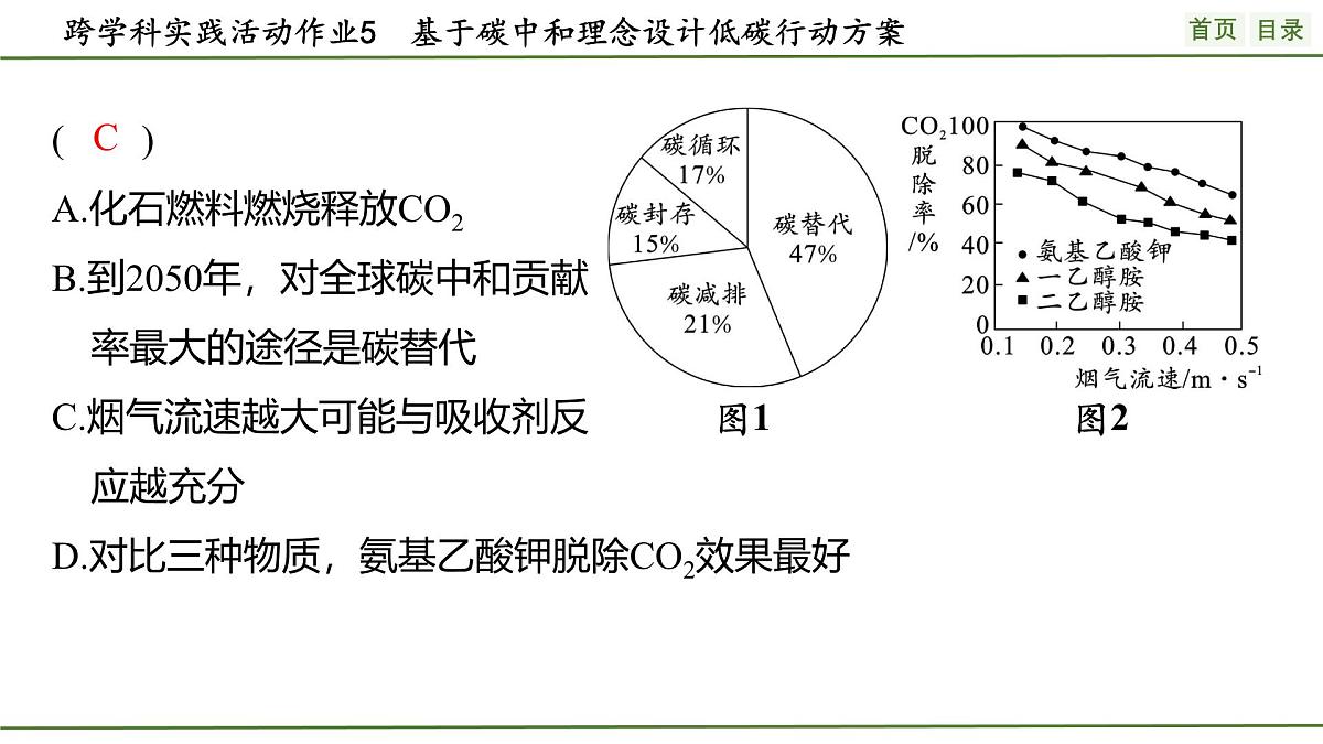 九年级上册化学人教版（2024） 第六单元跨学科实践活动5基于碳中和理念设计低碳行动方案(1)课件第5页