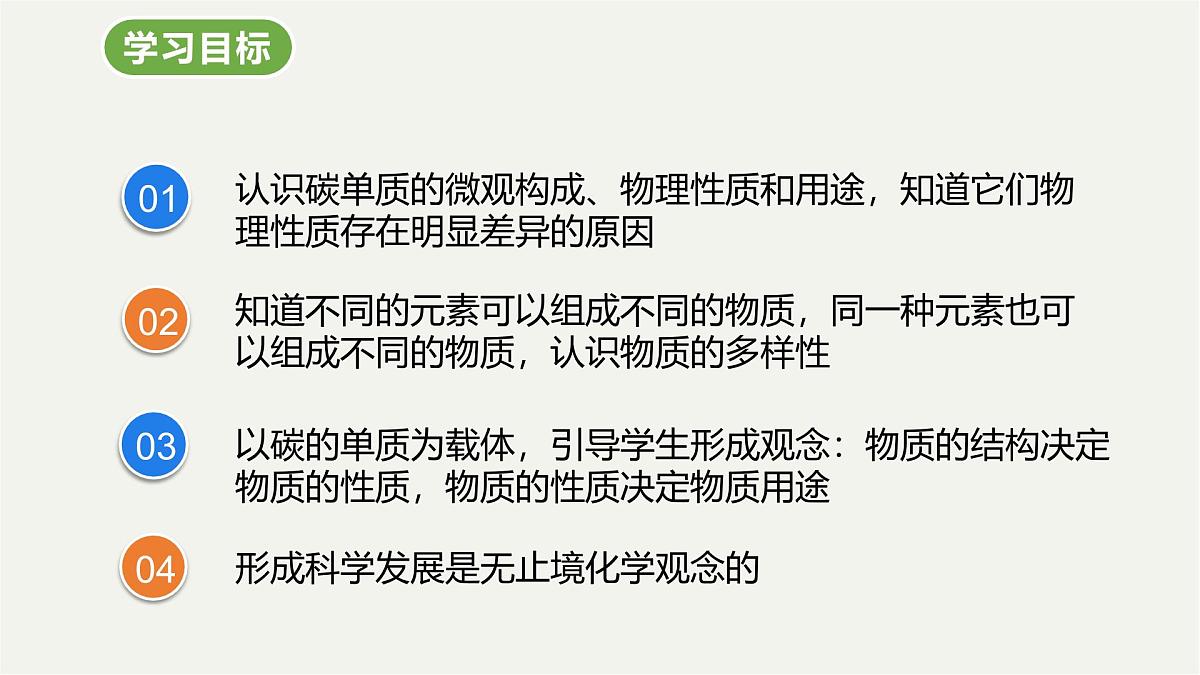 九年级上册化学人教版（2024） 第六元课题1碳单质的多样性课件第2页