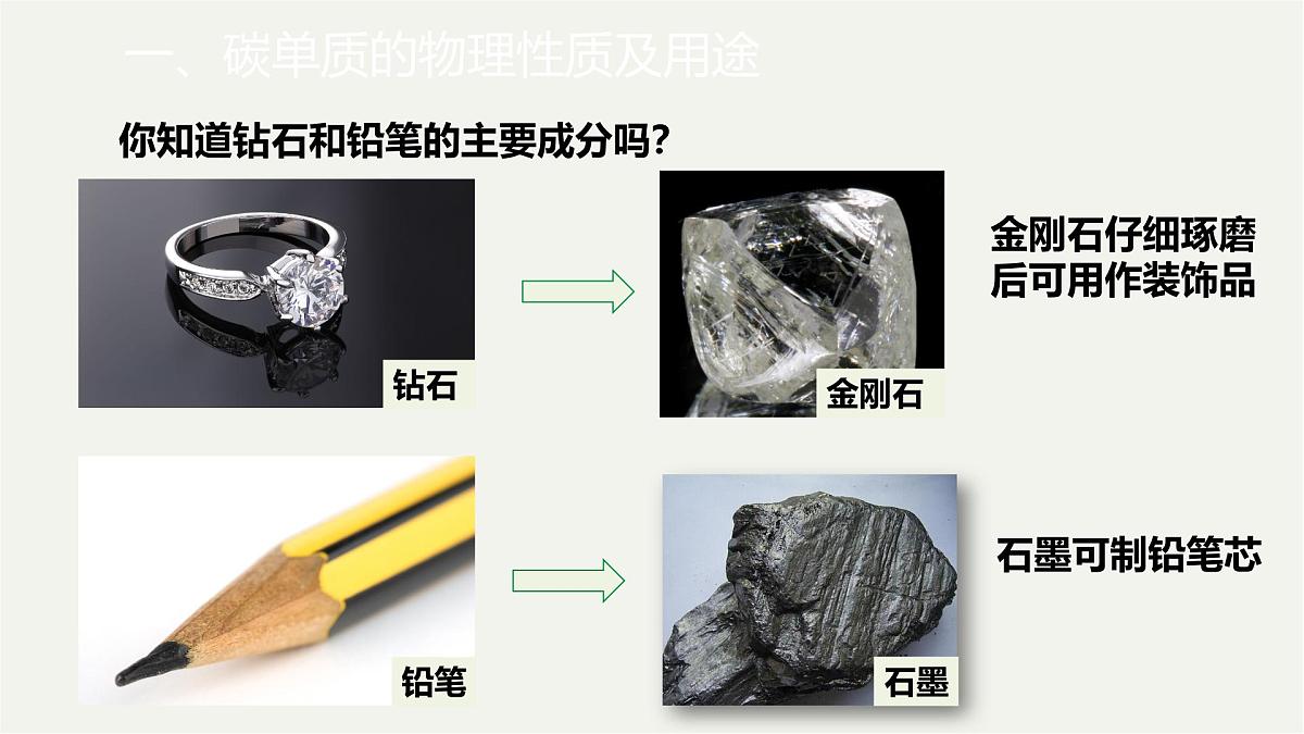 九年级上册化学人教版（2024） 第六元课题1碳单质的多样性课件第7页