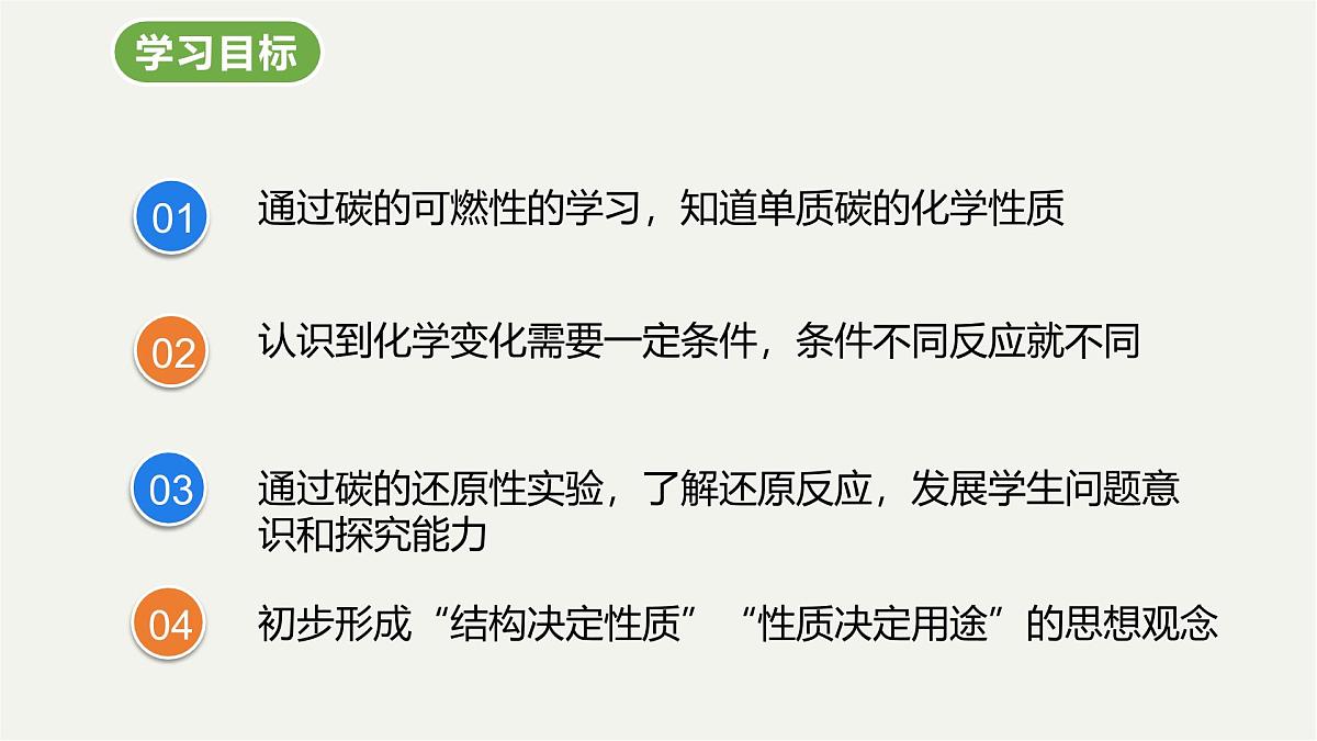 九年级上册化学人教版（2024） 第六元课题1碳单质的多样性课时2课件第2页