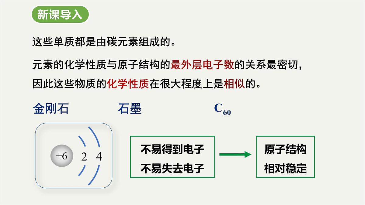 九年级上册化学人教版（2024） 第六元课题1碳单质的多样性课时2课件第5页