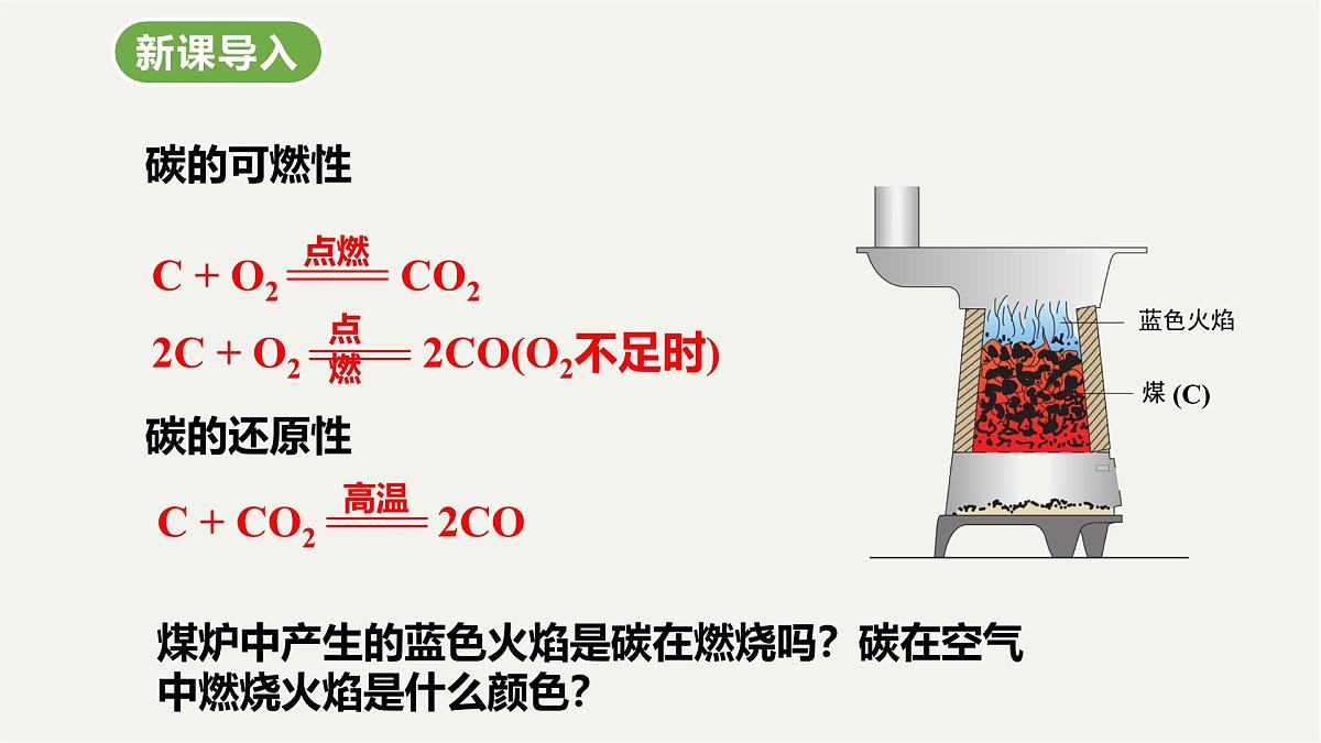九年级上册化学人教版（2024） 第六元课题2碳的氧化物课时2课件第4页