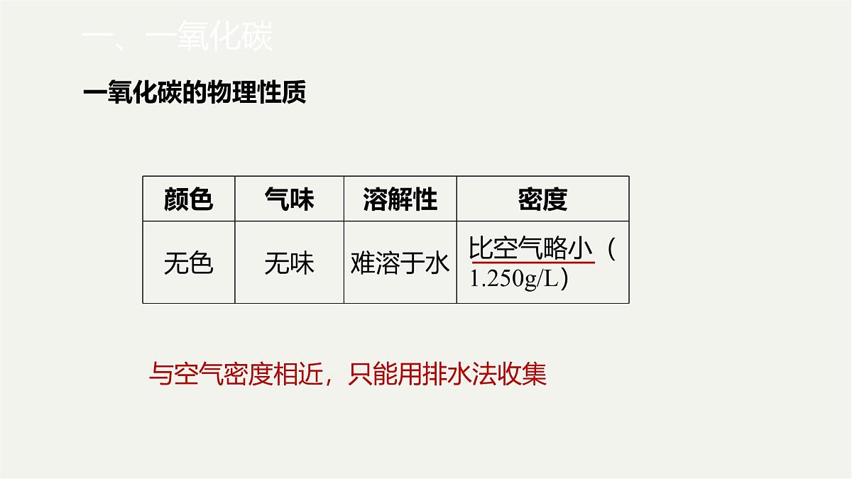 九年级上册化学人教版（2024） 第六元课题2碳的氧化物课时2课件第5页