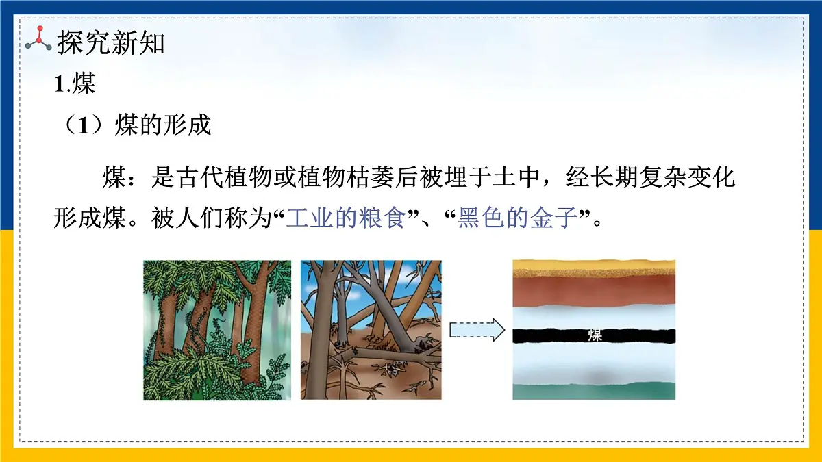 九年级上册化学人教版（2024） 第七单元课题 2 化石能源的合理利用课件第3页