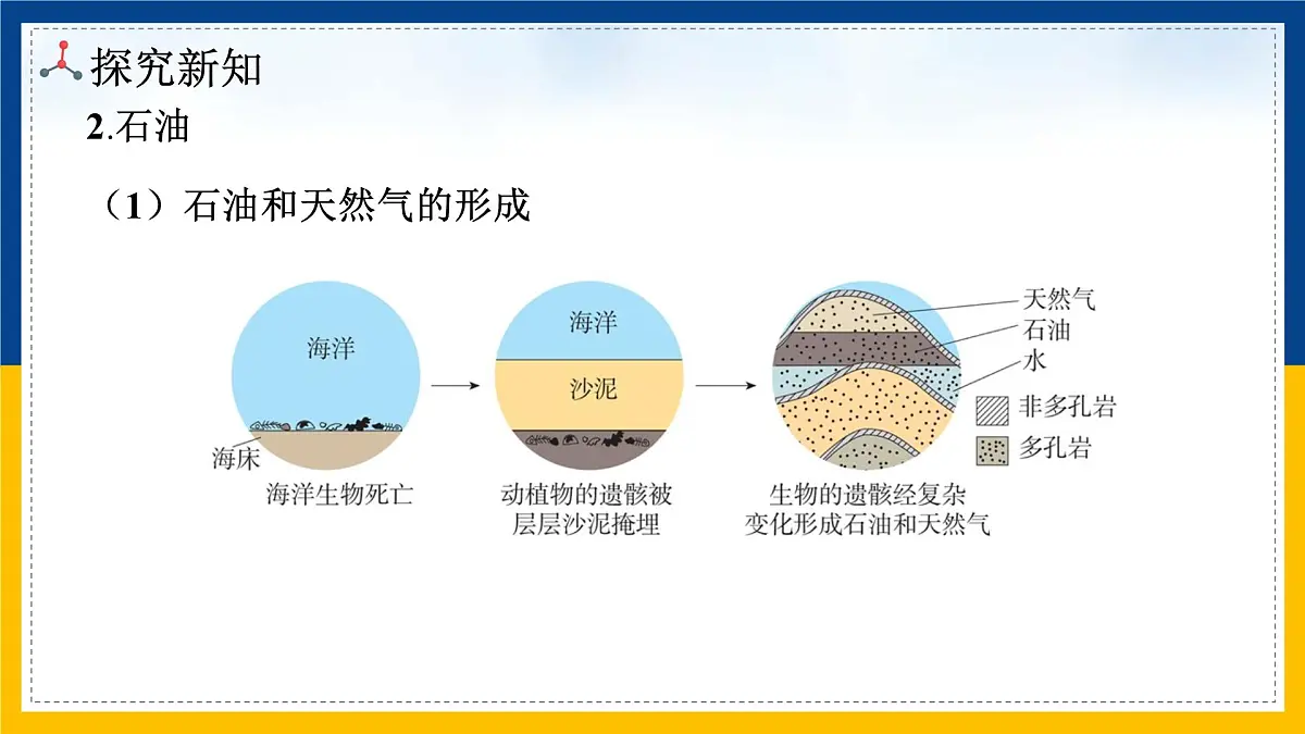 九年级上册化学人教版（2024） 第七单元课题 2 化石能源的合理利用课件第5页