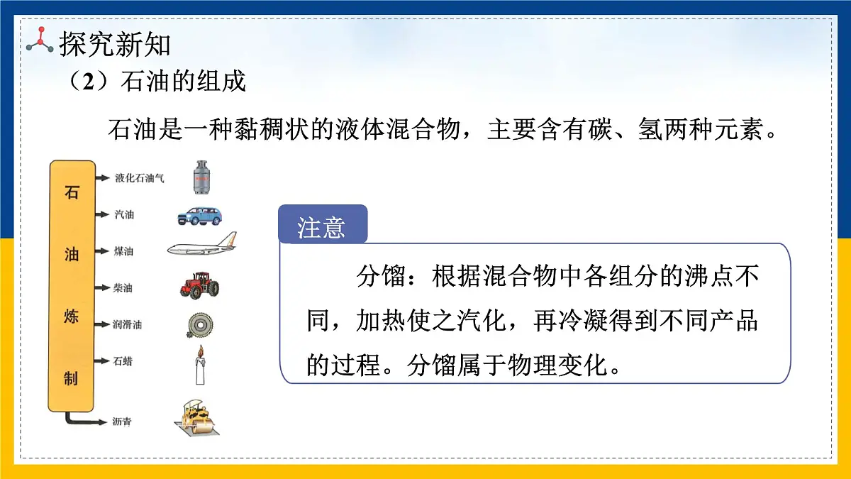 九年级上册化学人教版（2024） 第七单元课题 2 化石能源的合理利用课件第6页