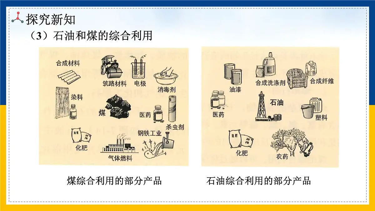 九年级上册化学人教版（2024） 第七单元课题 2 化石能源的合理利用课件第7页