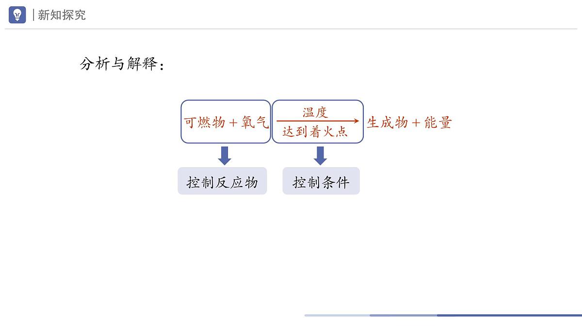 九年级上册化学人教版（2024） 第七单元课题1燃料的燃烧第3课时课件第7页