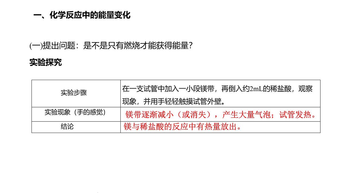 九年级上册化学人教版（2024） 第七单元课题2化石能源的合理利用(1)课件第3页