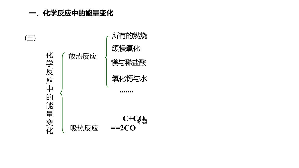 九年级上册化学人教版（2024） 第七单元课题2化石能源的合理利用(1)课件第6页