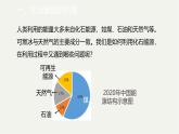 九年級(jí)上冊(cè)化學(xué)人教版（2024） 第七單元課題2化石能源的合理利用-課件