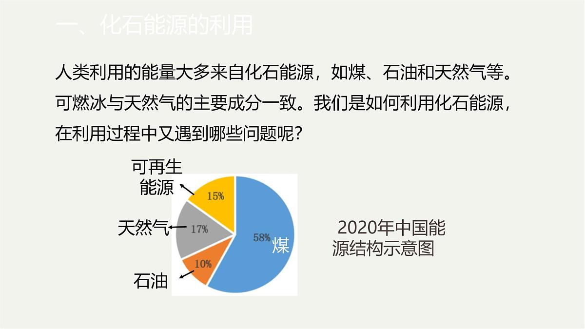 九年级上册化学人教版（2024） 第七单元课题2化石能源的合理利用-课件第5页