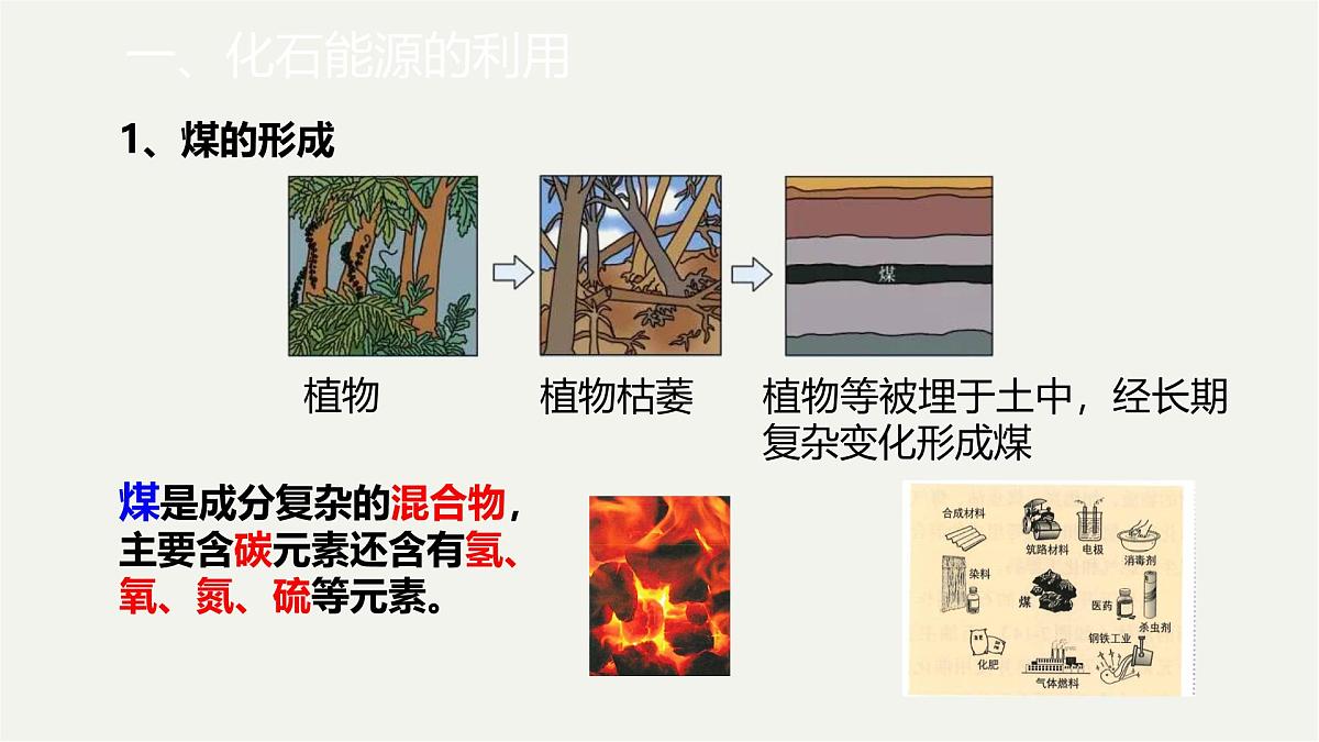 九年级上册化学人教版（2024） 第七单元课题2化石能源的合理利用-课件第7页
