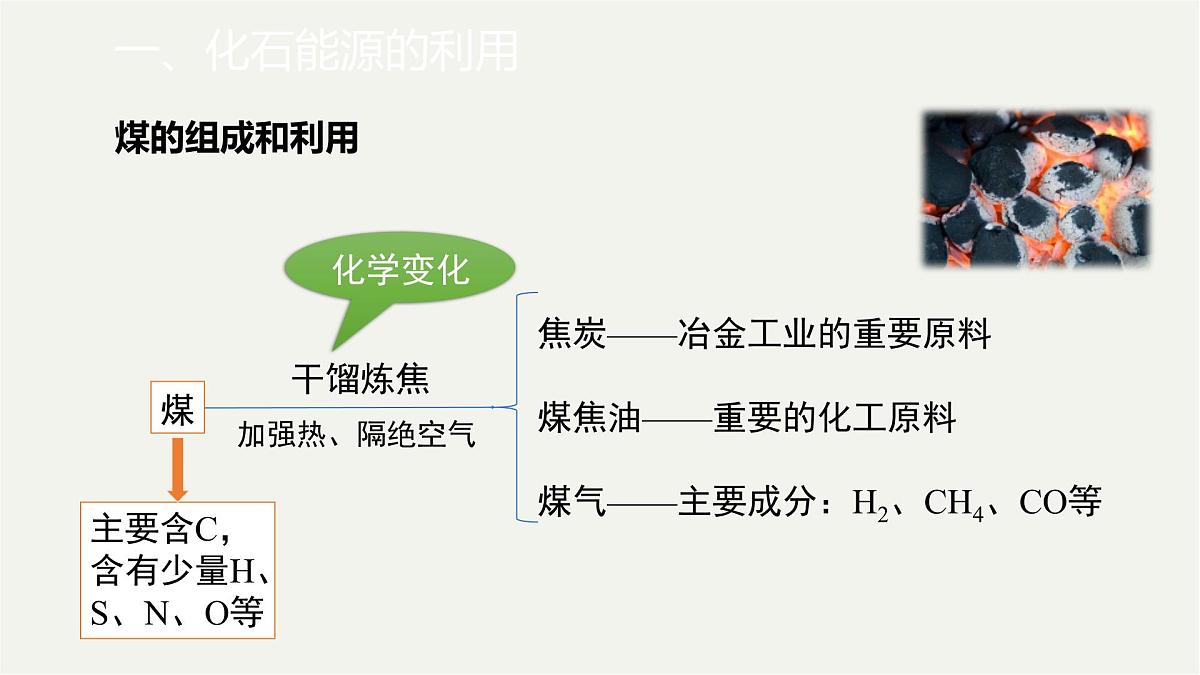 九年级上册化学人教版（2024） 第七单元课题2化石能源的合理利用-课件第8页