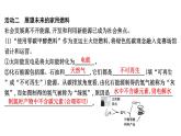 九年級(jí)上冊(cè)化學(xué)人教版（2024） 第七單元跨學(xué)科實(shí)踐活動(dòng)6調(diào)查家用燃料的變遷與合理使用課件