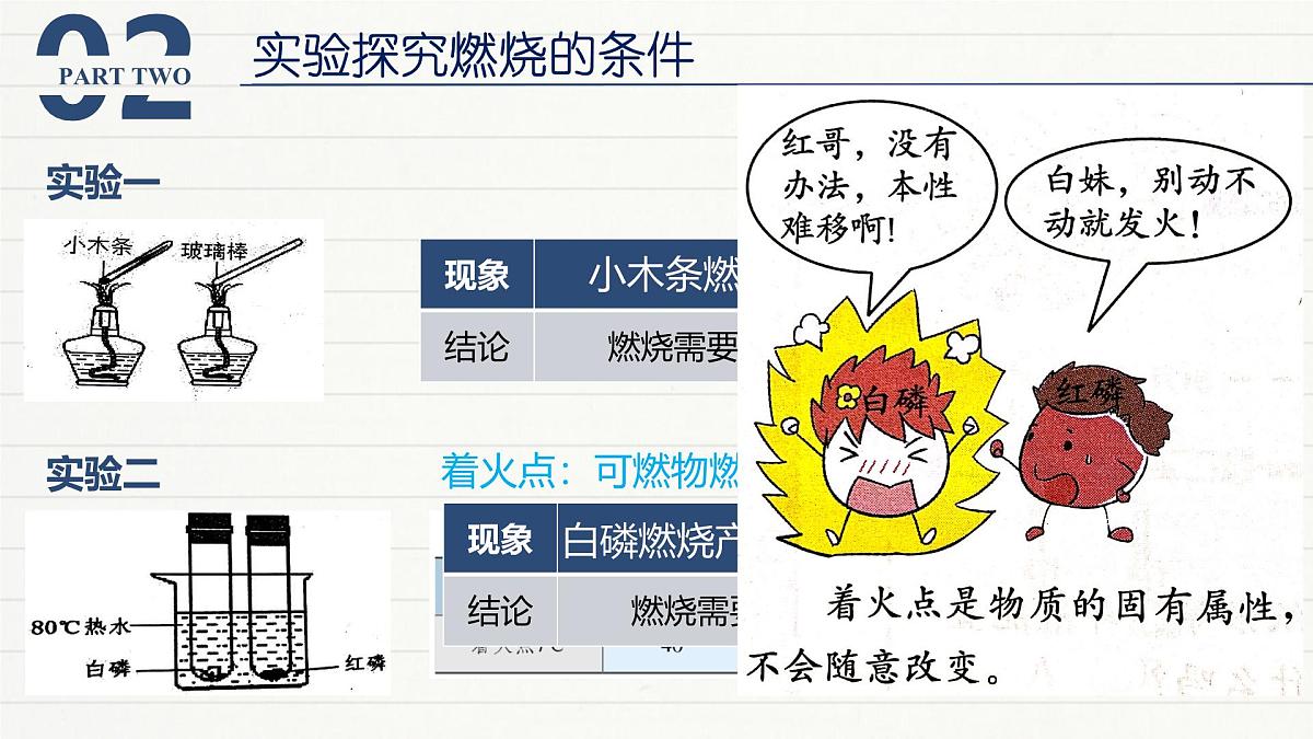 九年级上册化学人教版（2024） 第七单元燃料的燃烧（第一课时）课件第3页