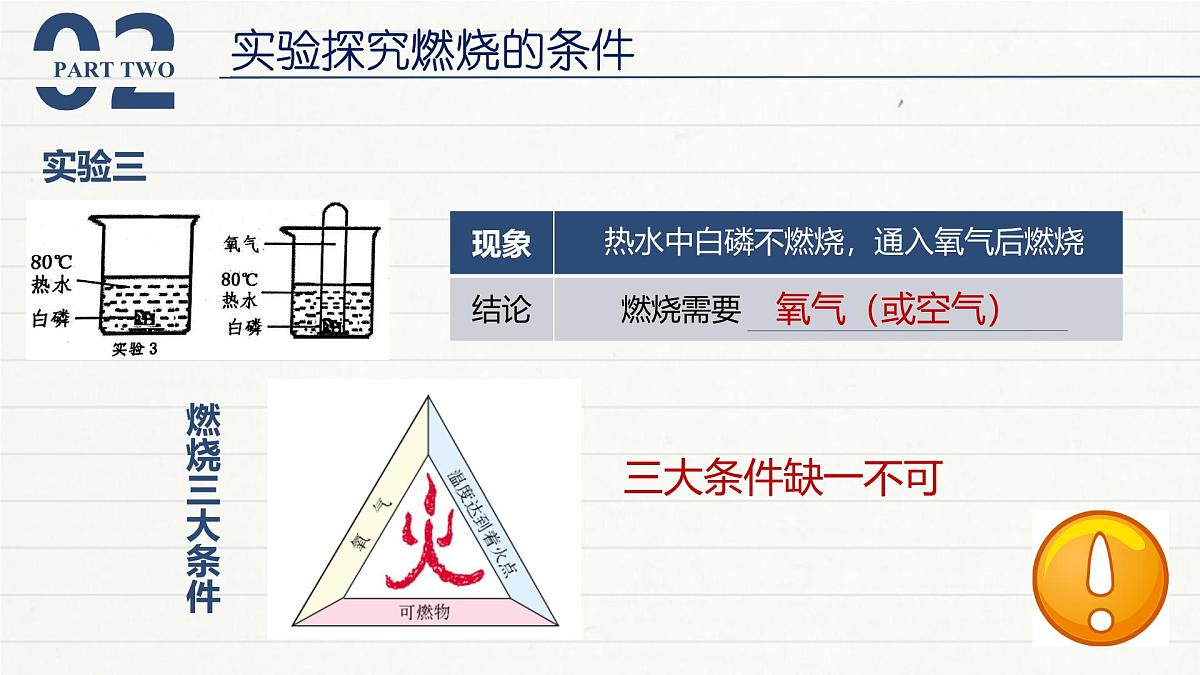 九年级上册化学人教版（2024） 第七单元燃料的燃烧（第一课时）课件第4页