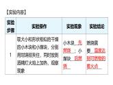 九年級上冊化學(xué)人教版（2024） 第七單元實驗活動4燃燒條件的探究 課件