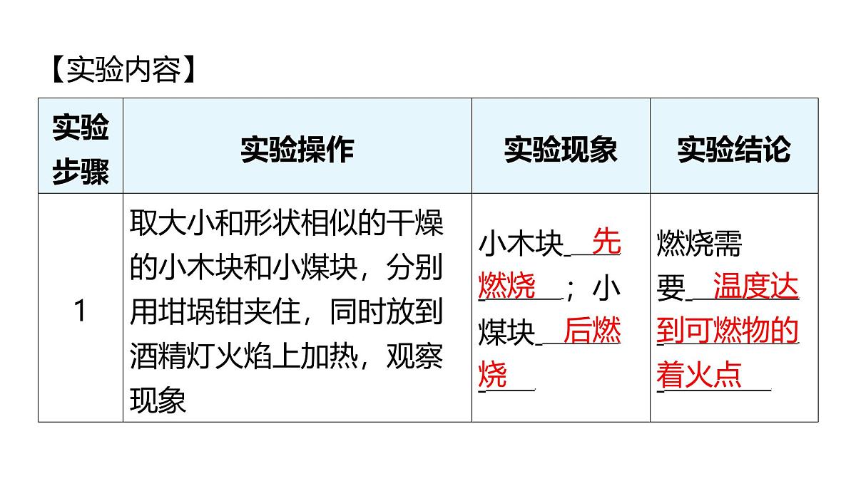 九年级上册化学人教版（2024） 第七单元实验活动4燃烧条件的探究 课件第3页