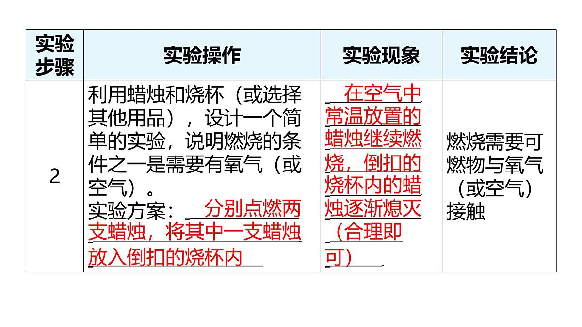 九年级上册化学人教版（2024） 第七单元实验活动4燃烧条件的探究 课件第4页