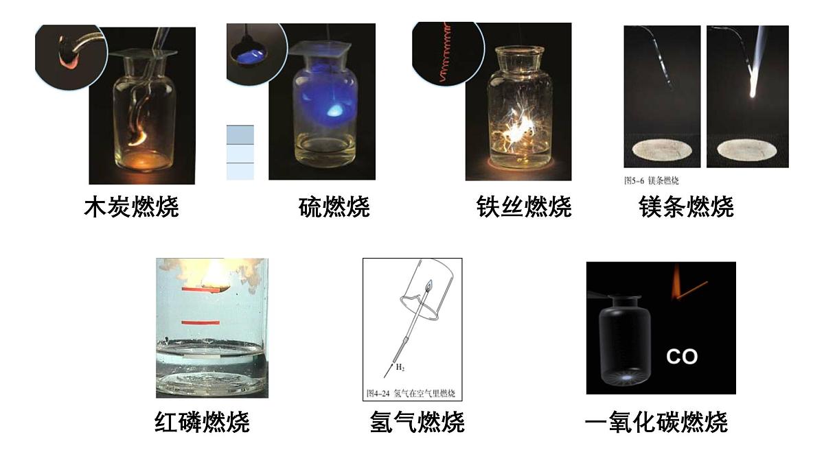 九年级上册化学人教版（2024） 第七单元实验活动4燃烧条件的探究(1)课件第3页