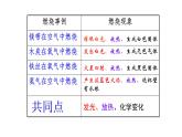 九年級上冊化學(xué)人教版（2024） 第七單元實驗活動4燃燒條件的探究(1)課件