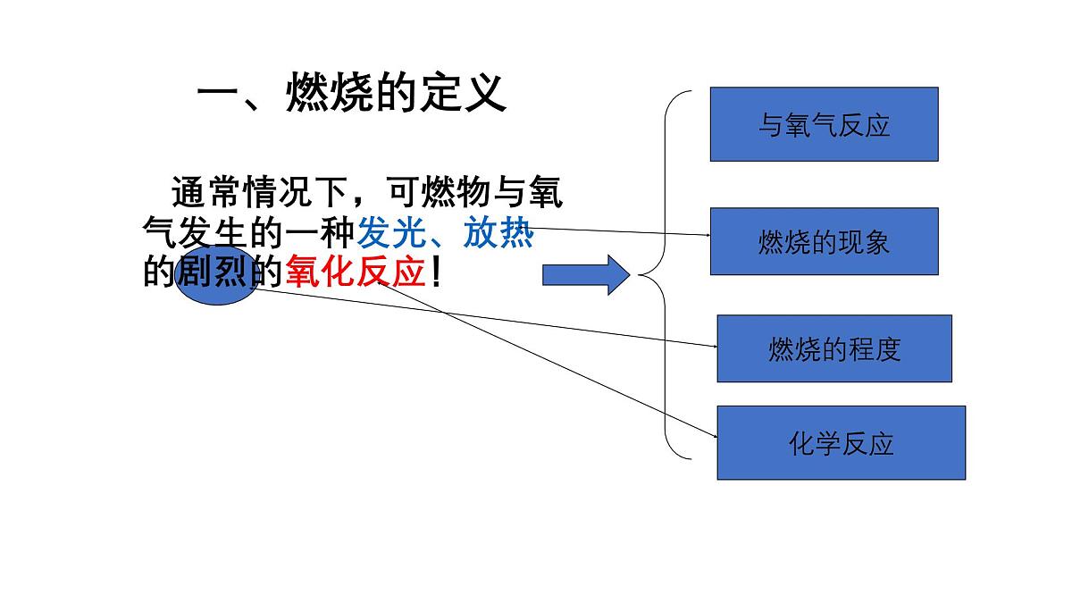 九年级上册化学人教版（2024） 第七单元实验活动4燃烧条件的探究(1)课件第5页