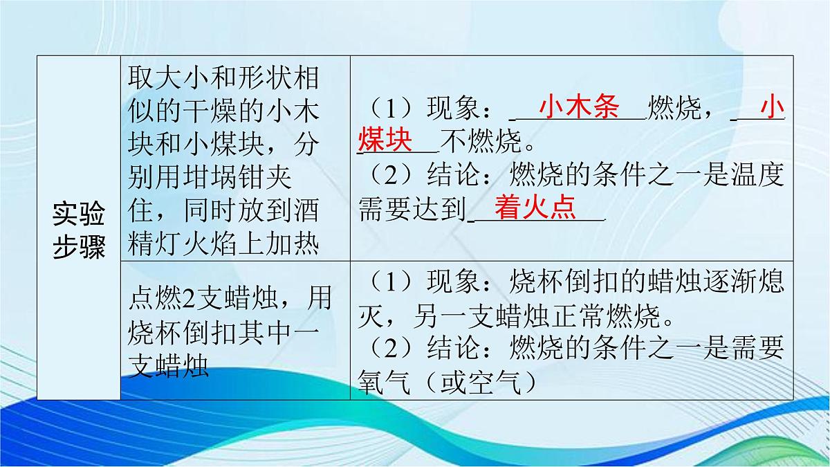 九年级上册化学人教版（2024） 第七单元实验活动4燃烧条件的探究课件第4页