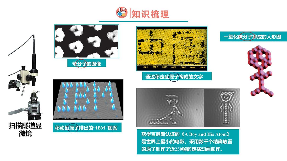 九年级上册化学人教版（2024） 第三单元课题1分子和原子课件第5页