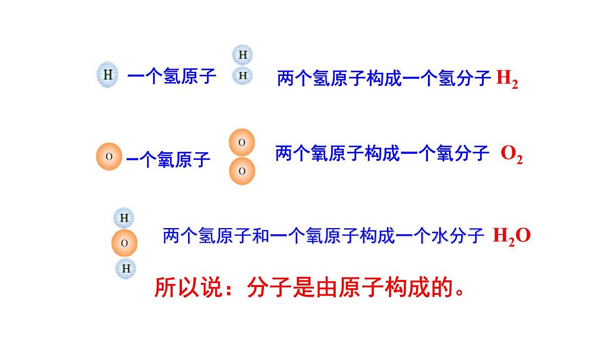 九年级上册化学人教版（2024） 第三单元课题一 分子和原子 第二课时 课件第4页