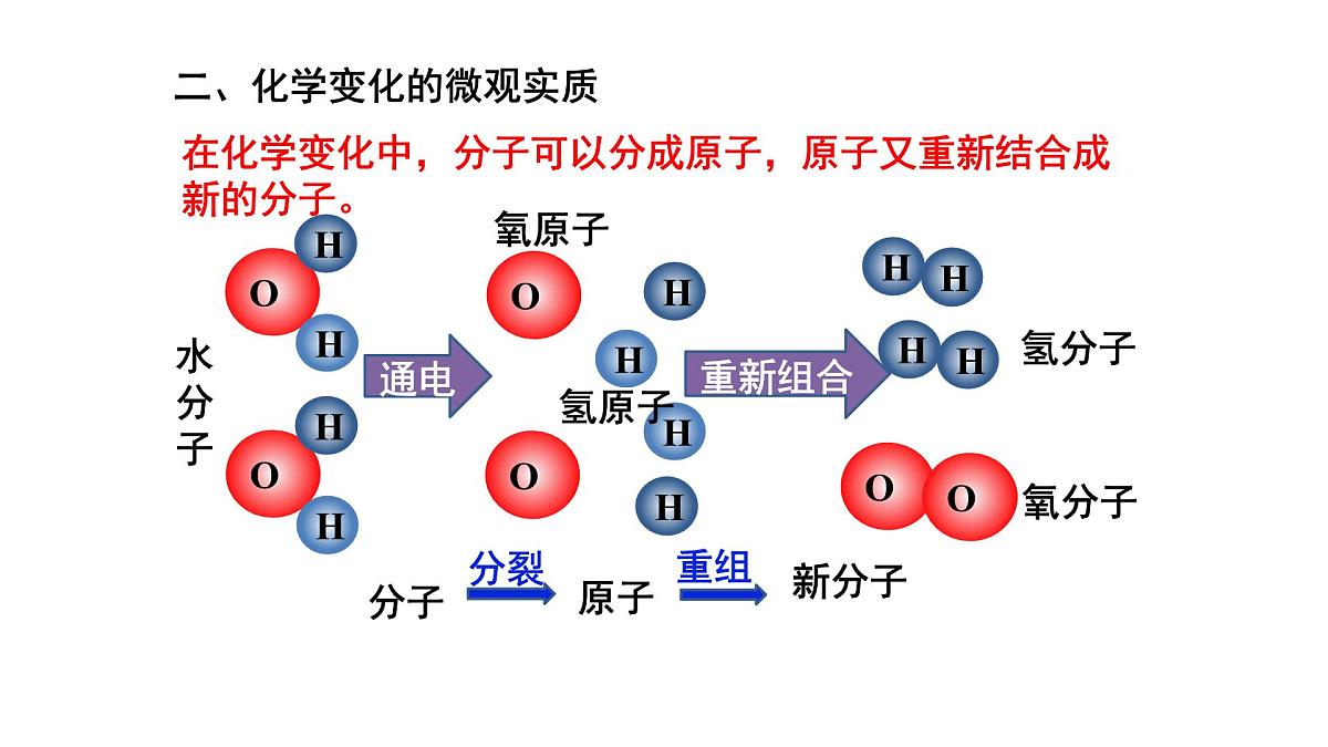 九年级上册化学人教版（2024） 第三单元课题一 分子和原子 第二课时 课件第7页