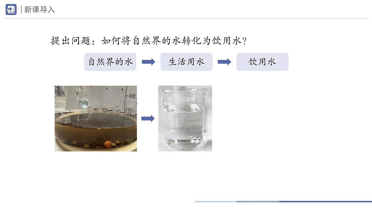 九年级上册化学人教版（2024） 第四单元课题1 水资源及其利用第2课时课件第2页