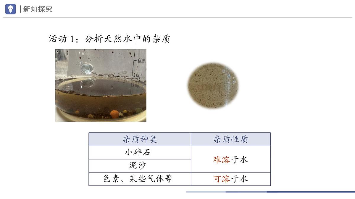 九年级上册化学人教版（2024） 第四单元课题1 水资源及其利用第2课时课件第3页