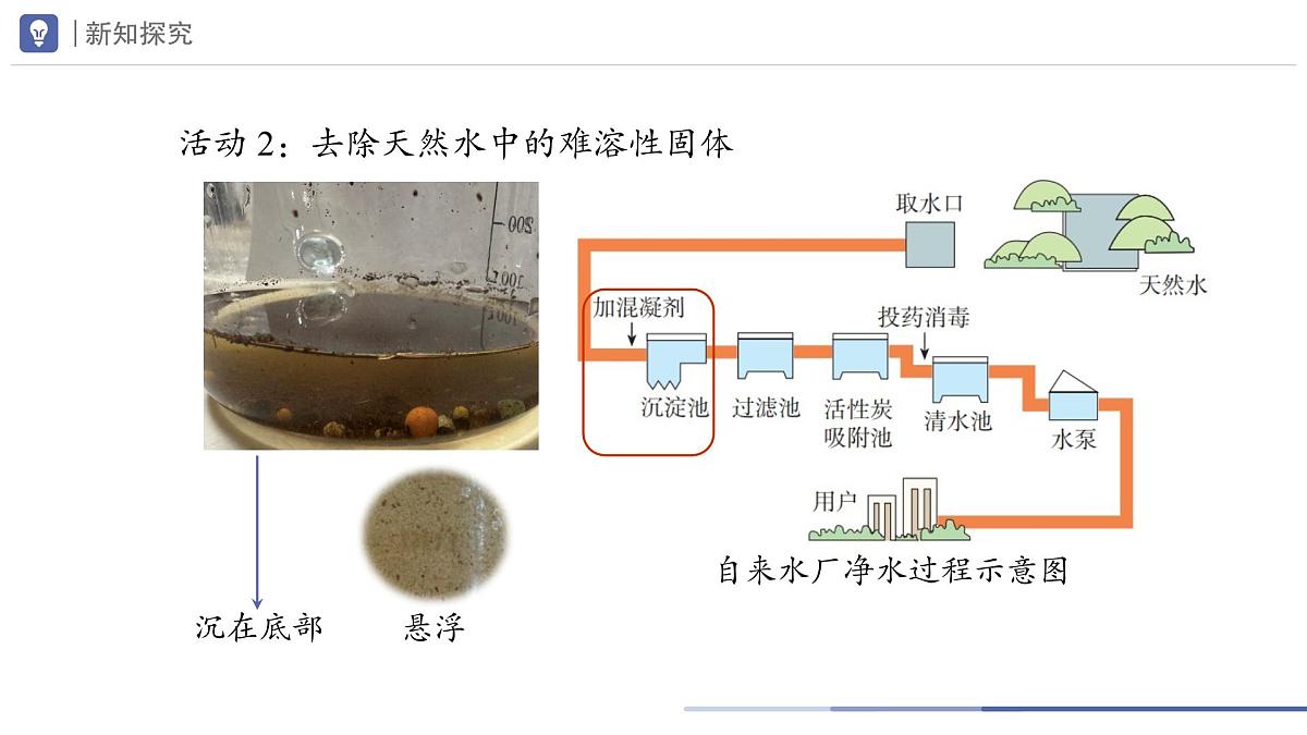 九年级上册化学人教版（2024） 第四单元课题1 水资源及其利用第2课时课件第4页