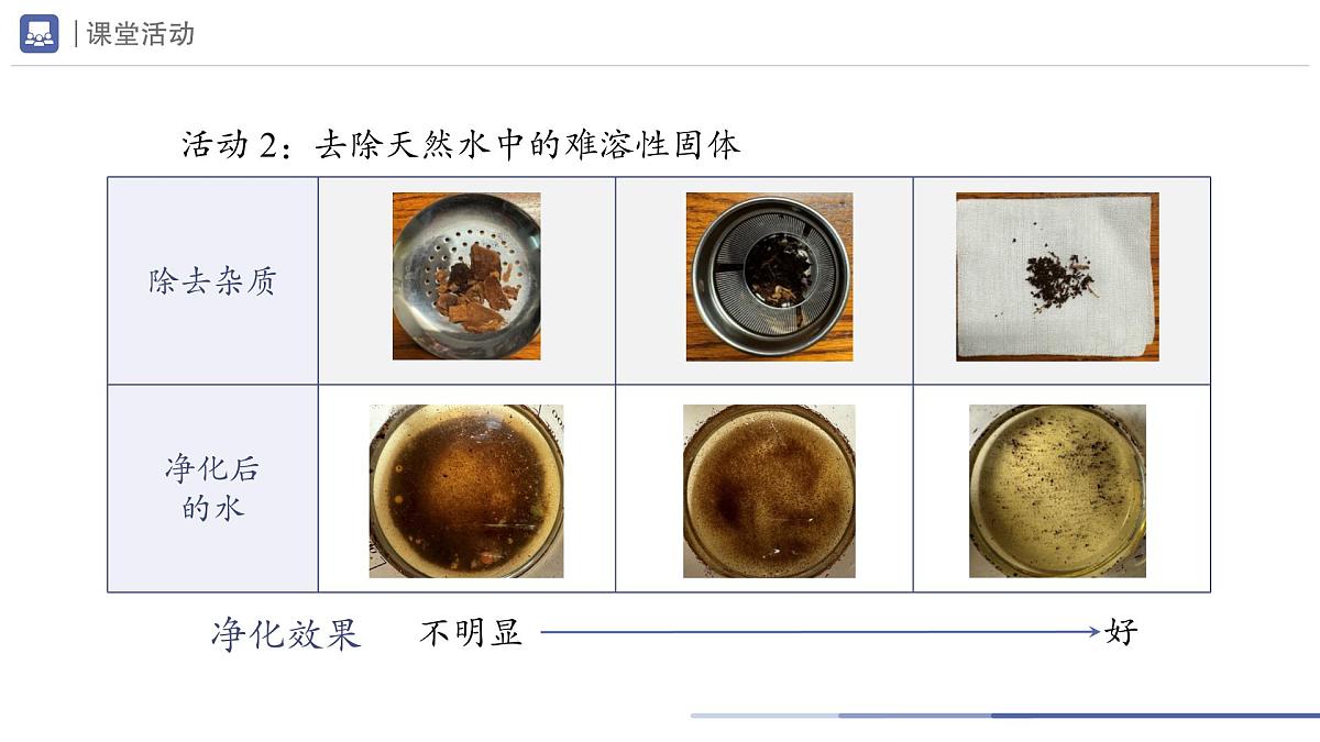 九年级上册化学人教版（2024） 第四单元课题1 水资源及其利用第2课时课件第7页