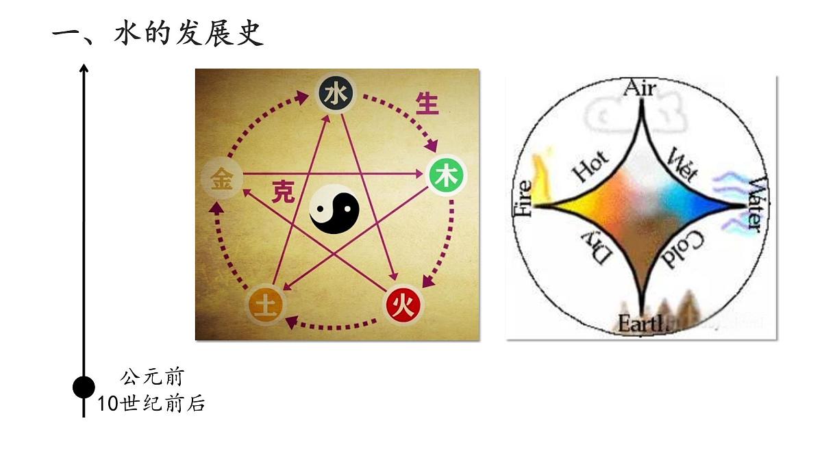 九年级上册化学人教版（2024） 第四单元课题2 水的组成课件第3页