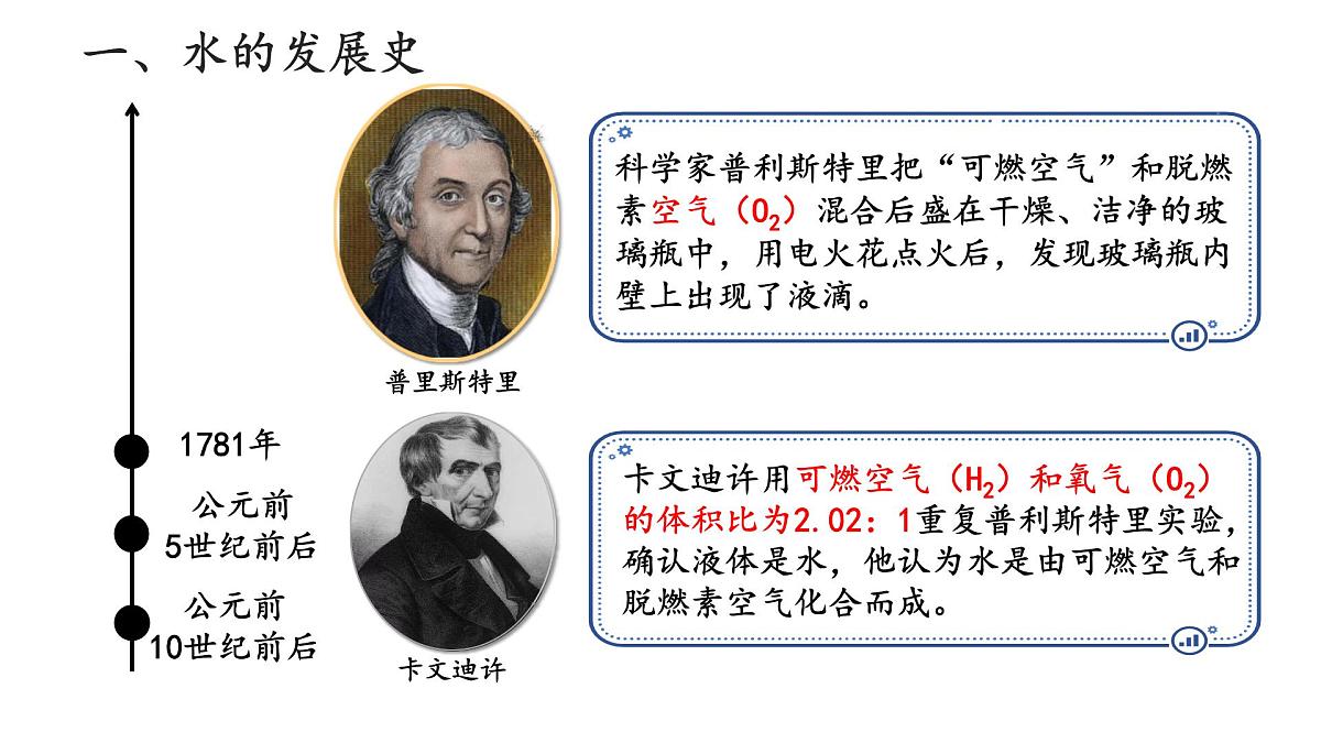九年级上册化学人教版（2024） 第四单元课题2 水的组成课件第5页