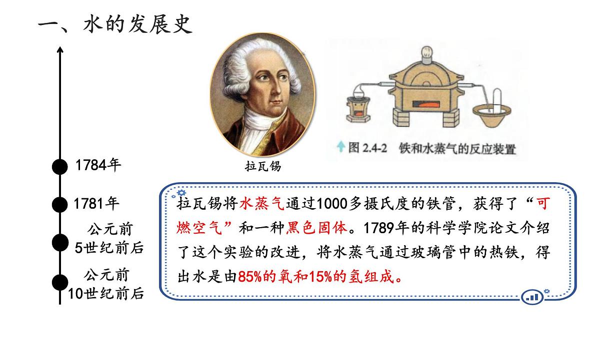 九年级上册化学人教版（2024） 第四单元课题2 水的组成课件第6页