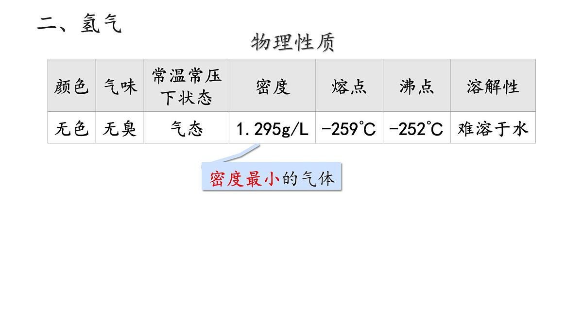 九年级上册化学人教版（2024） 第四单元课题2 水的组成课件第8页