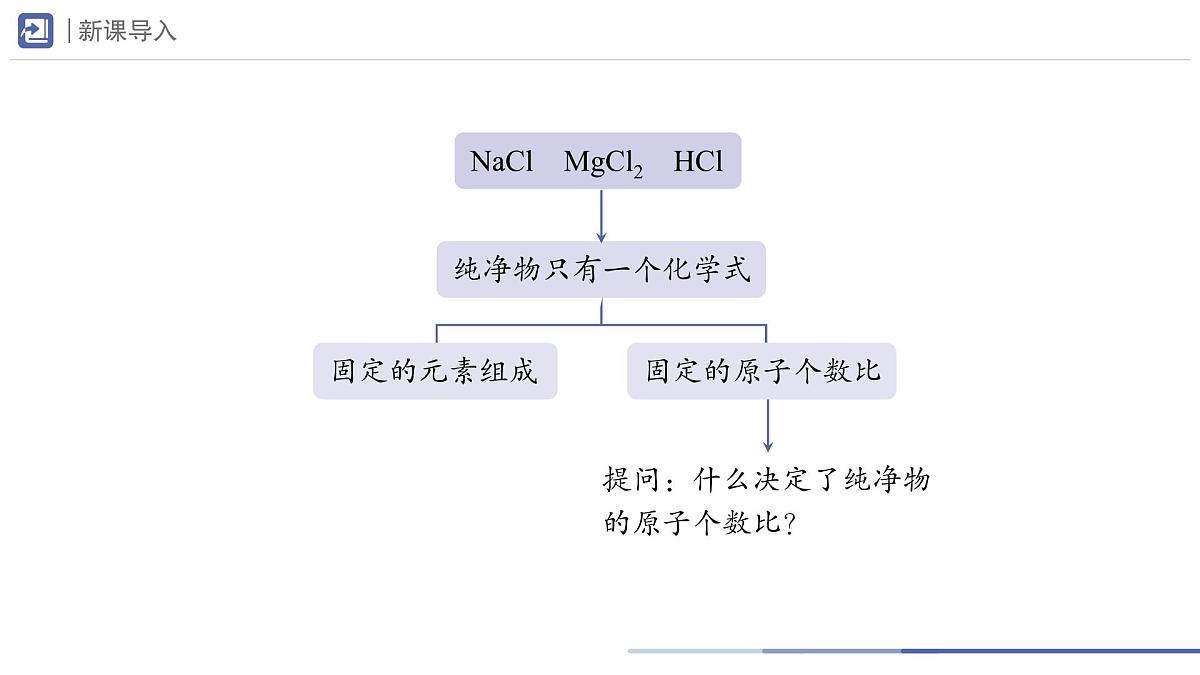 九年级上册化学人教版（2024） 第四单元课题3物质组成的表示第2课时课件第2页