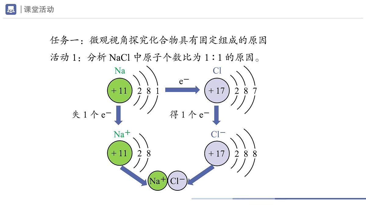九年级上册化学人教版（2024） 第四单元课题3物质组成的表示第2课时课件第3页