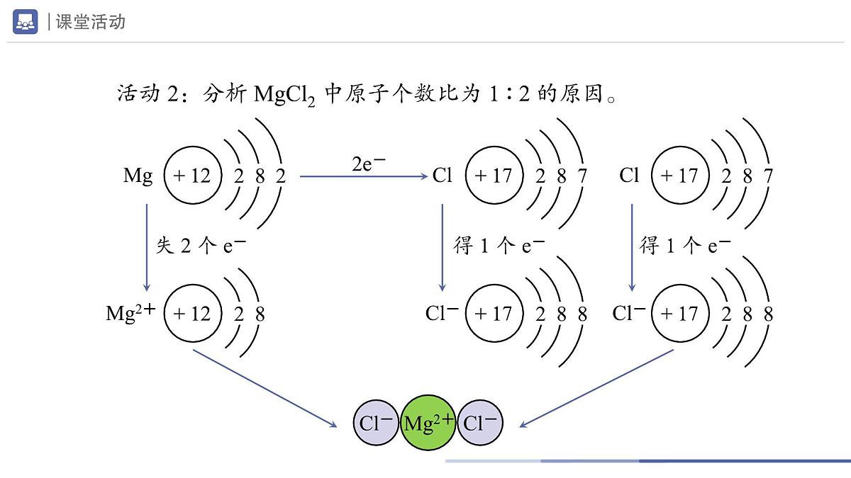 九年级上册化学人教版（2024） 第四单元课题3物质组成的表示第2课时课件第4页