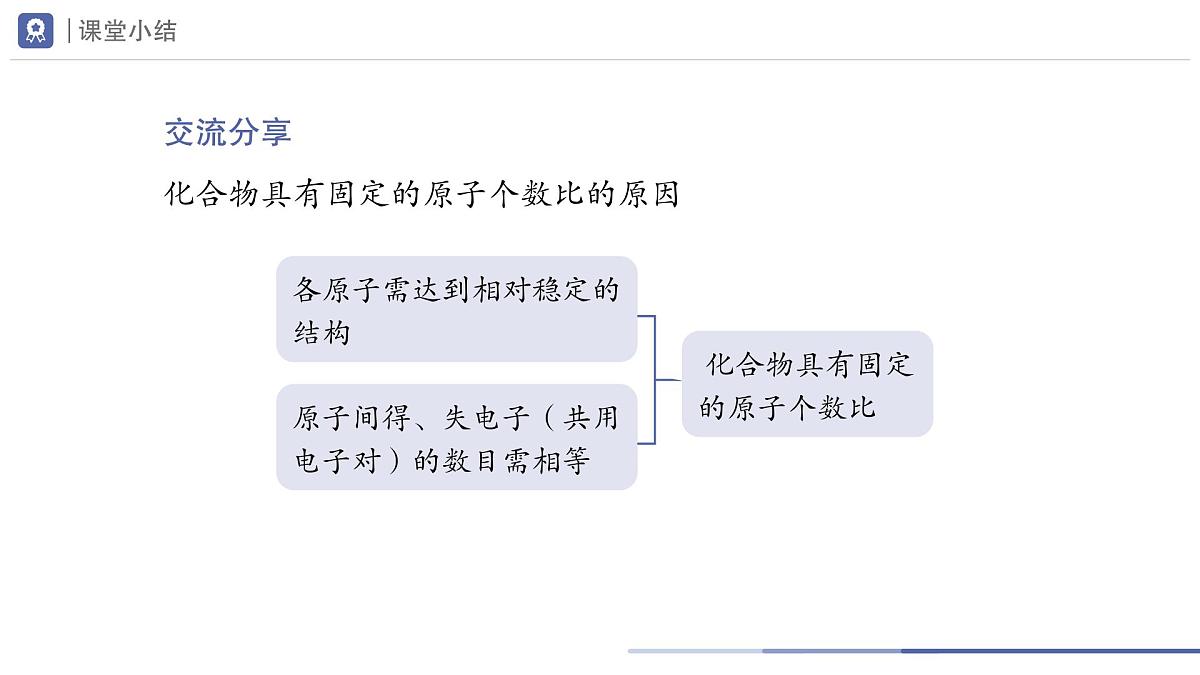 九年级上册化学人教版（2024） 第四单元课题3物质组成的表示第2课时课件第6页