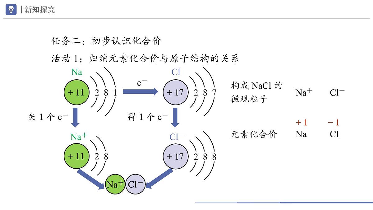 九年级上册化学人教版（2024） 第四单元课题3物质组成的表示第2课时课件第7页