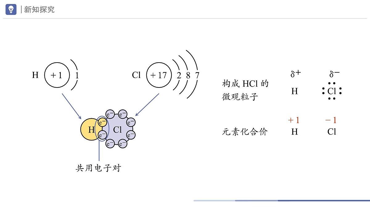 九年级上册化学人教版（2024） 第四单元课题3物质组成的表示第2课时课件第8页