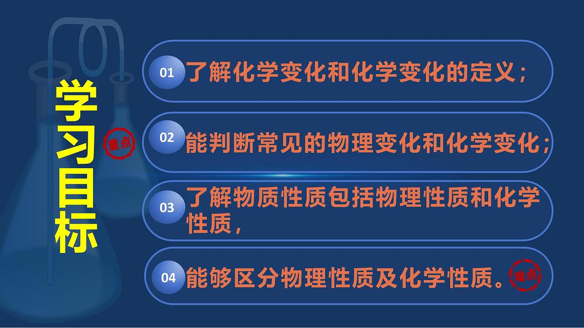 九年级上册化学人教版（2024） 第一单元 课题1 物质的变化和性质 课件第2页